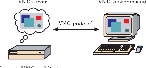 install-vnc-on-linux-server