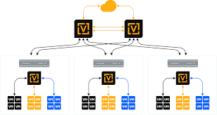 proxmox