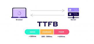 ttfb