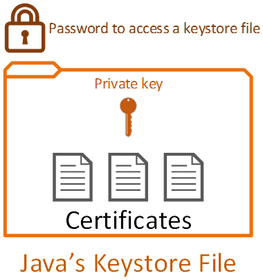 how-to-convert-normal-ssl-into-jks